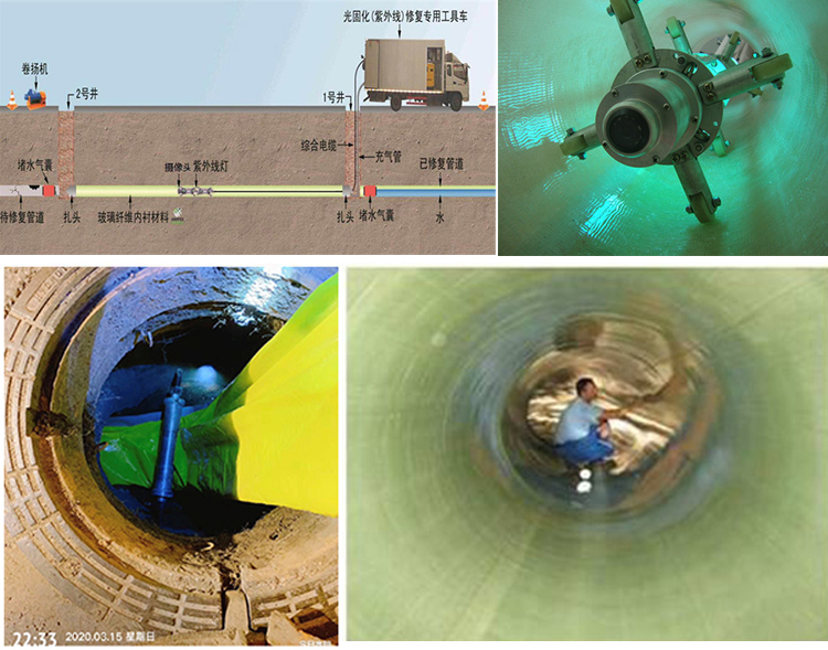 石景山UV-CIPP内衬修复