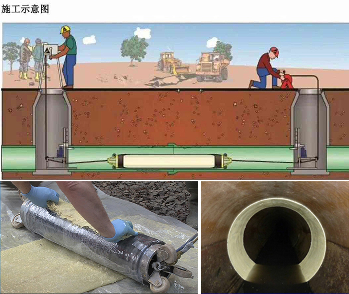 石景山管道局部点状修复